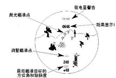 [新手渣作]XM25的HUD两种 